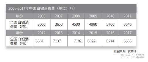 白银最新行情深度解析：价格波动、投资风险及未来走势预测