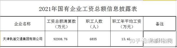 地铁招聘网最新招聘信息：职位趋势、薪资待遇及求职技巧深度解析