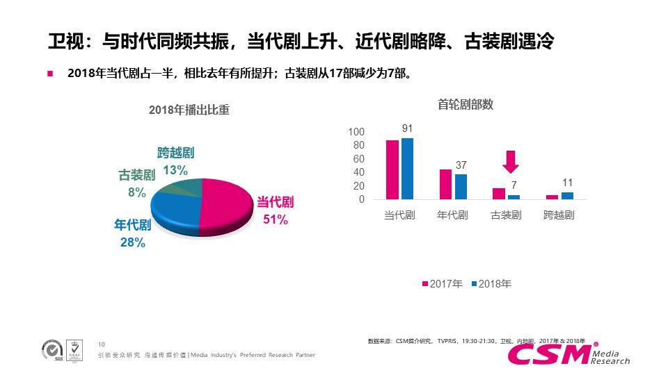 2020年最新电视剧盘点：爆款剧集分析与未来趋势预测