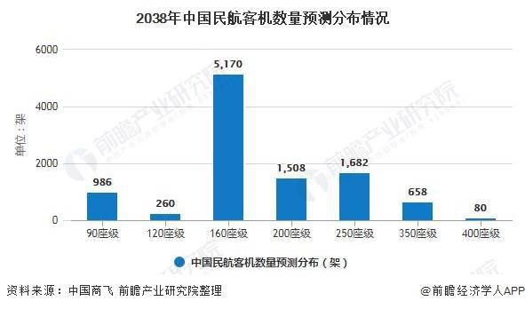 中国最新飞机观察：技术前沿与发展难题分析