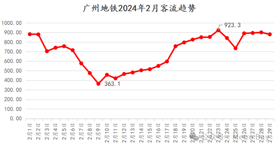 广州地铁最新动态：线路规划、技术革新与未来展望