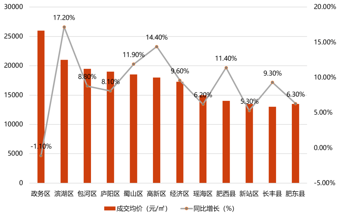 合肥房价最新走势图：深度解读2024年市场趋势及未来预测