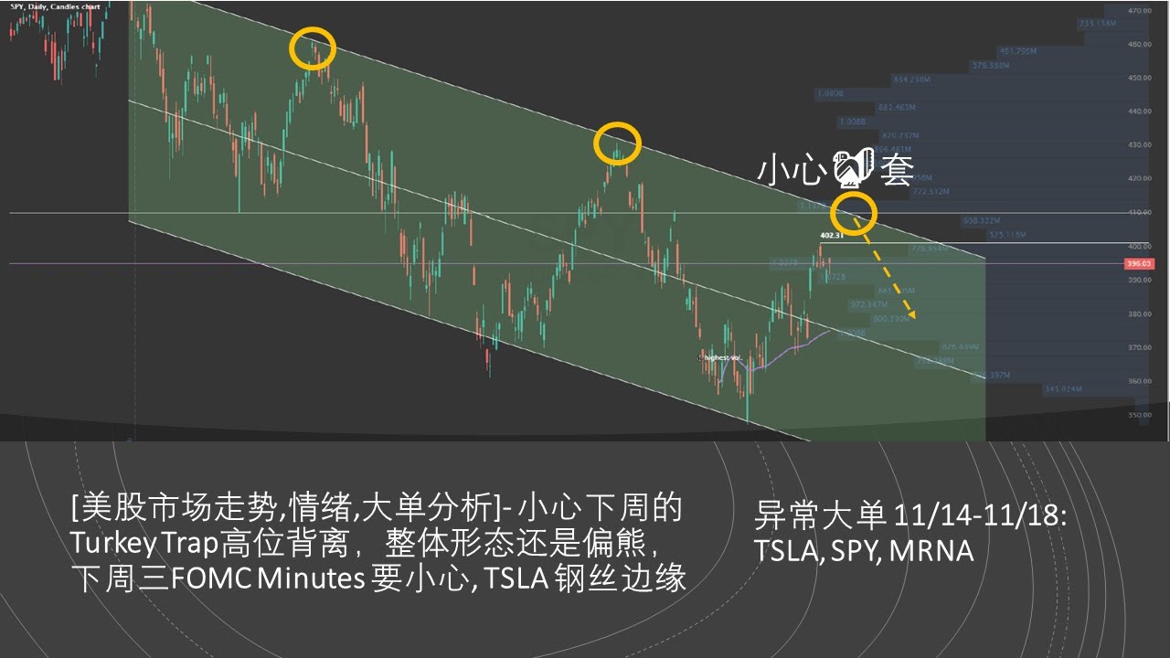 深度解读：最新欧美股市动向及未来走势预测