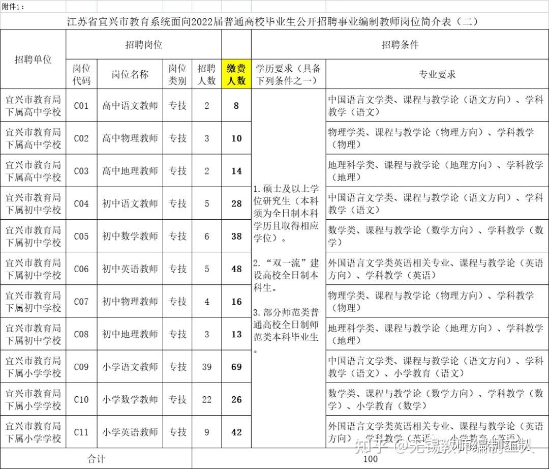 宜兴最新招聘信息：陶瓷产业人才需求旺盛，制造业岗位竞争激烈