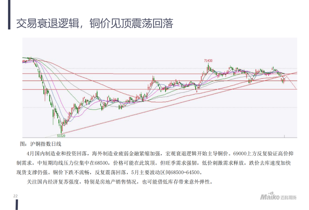 铜价格最新走势图深度解析：2024年市场趋势预测及投资策略