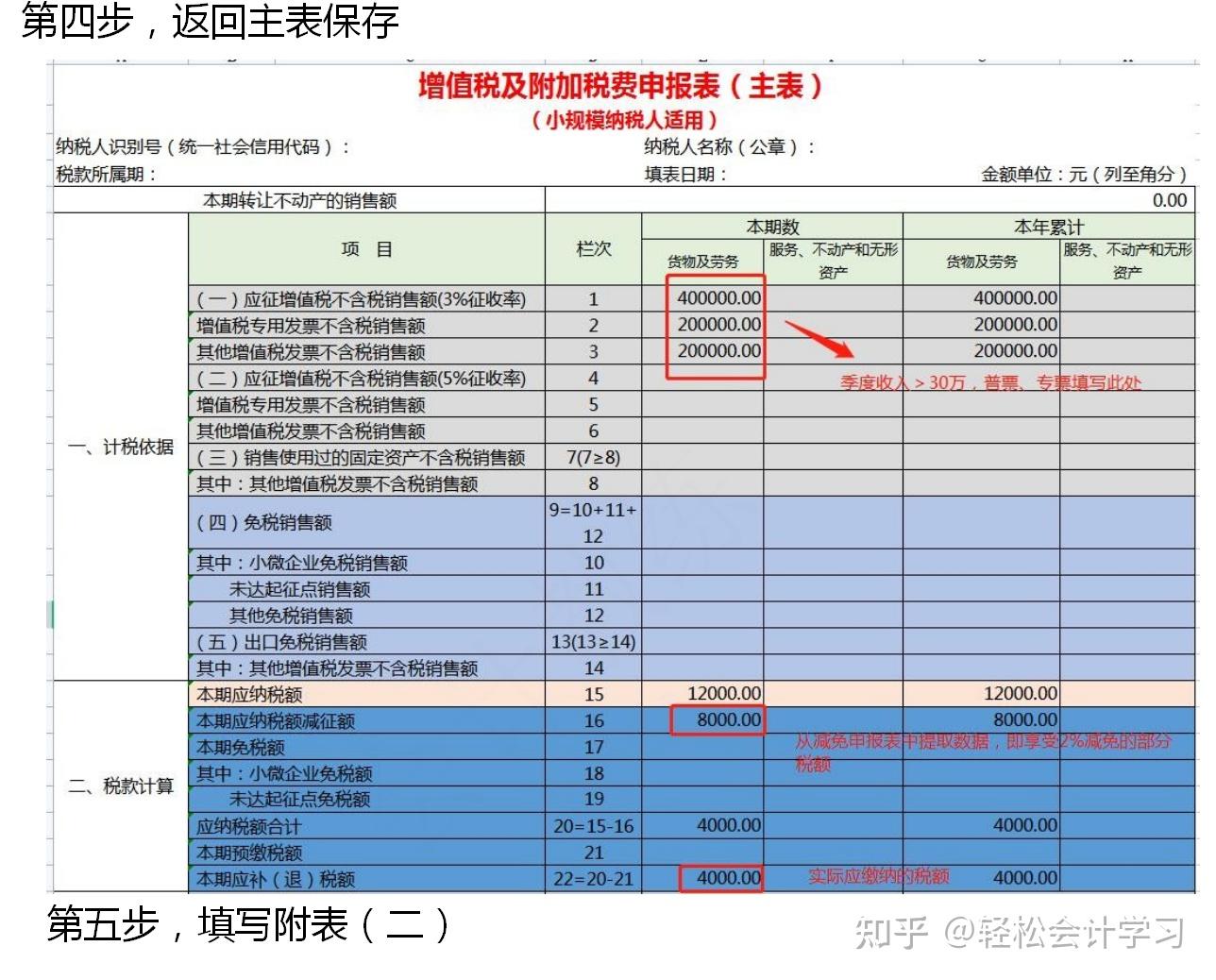 增值税最新政策解读：税率调整、征管改革及未来趋势预测