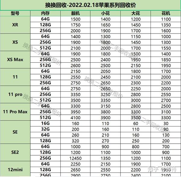 2024最新苹果手机报价深度解析：不同型号价格对比及购买建议