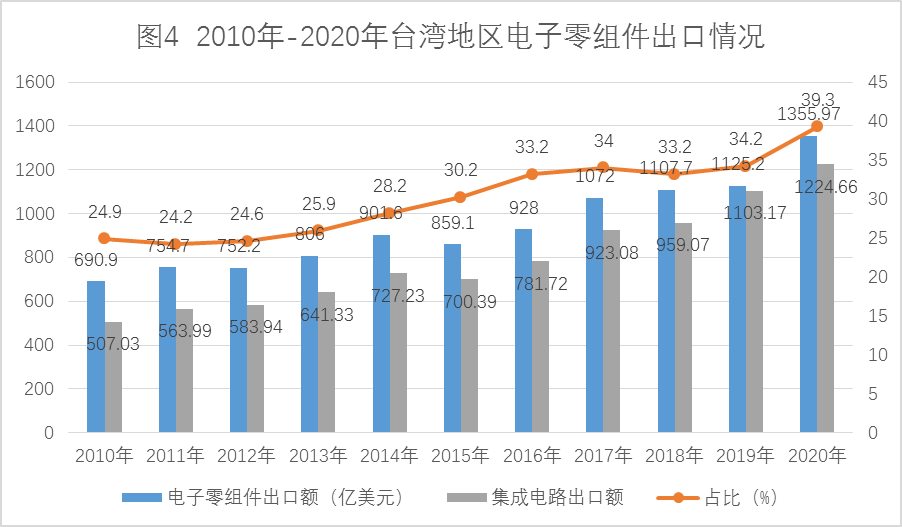 台湾今日最新消息：经济发展、政治动态及社会民生多角度解读