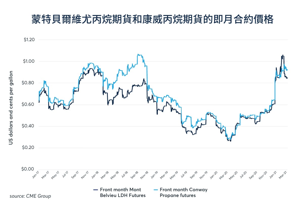 丙烷价格最新行情深度解析：影响因素、未来趋势及投资建议