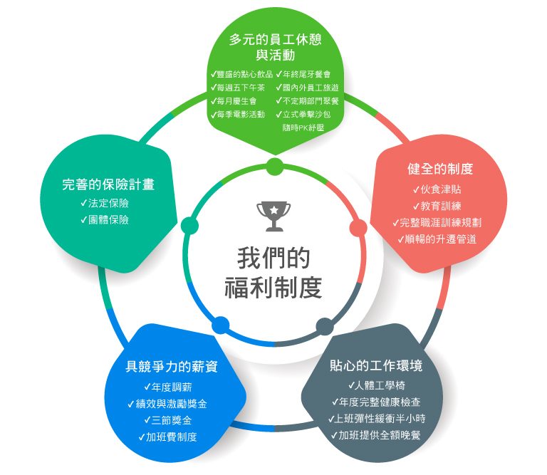 解析最新福利资源：发展趋势、投资风险和安全问题