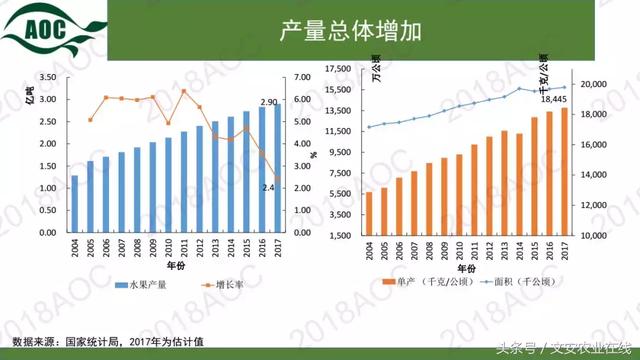 蔗果最新信息：技术创新、市场变形及其安全隐患