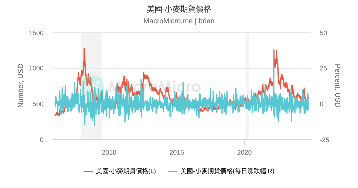 小麦最新行情深度解析：价格波动、市场趋势及未来展望