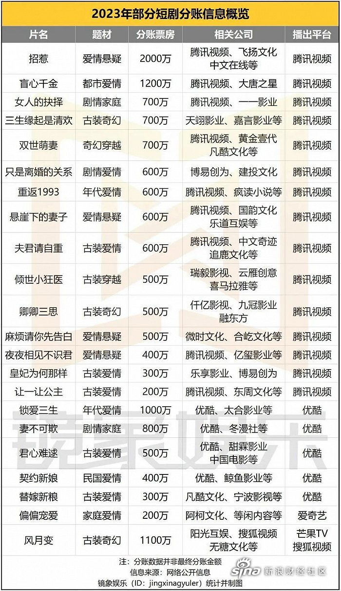 解码2024：最新大陆剧市场趋势分析及爆款预测