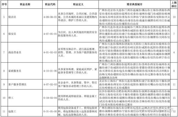 超准分析：2024最新职业排名及其发展趋势