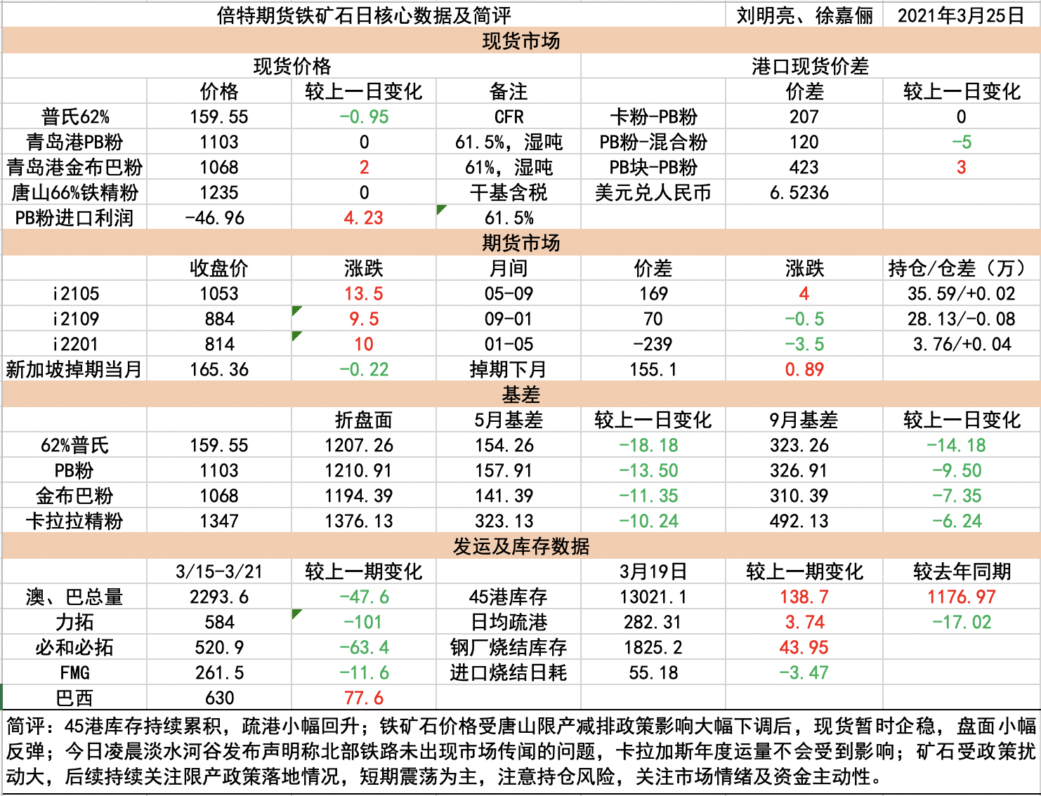 铁矿石最新价格波动分析：影响因素、市场走势及未来预测