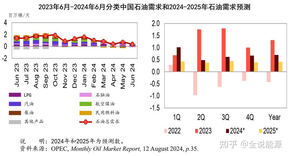 石油最新价格分析：影响因素与中长期趋势预测