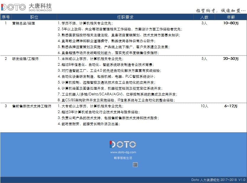 邹平最新招聘信息：解读就业市场趋势与热门职位