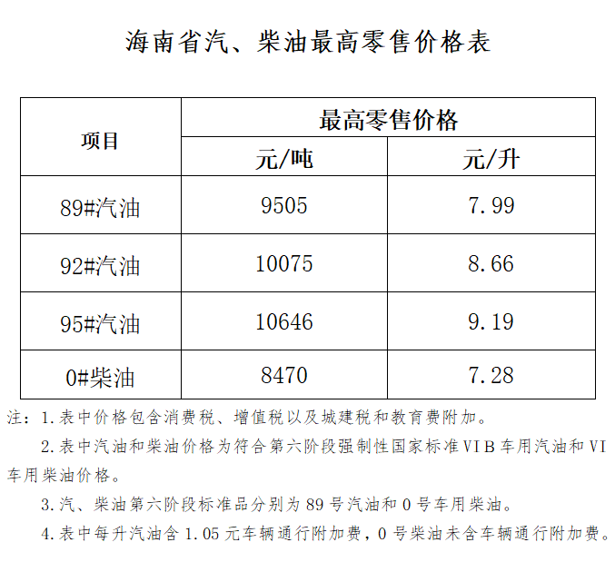 南昌最新油价查询：解读油价波动对市民生活的影响及未来走势预测