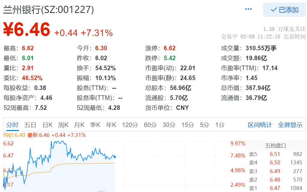 兰州最新楼盘深度解析：区域规划、投资价值及未来趋势