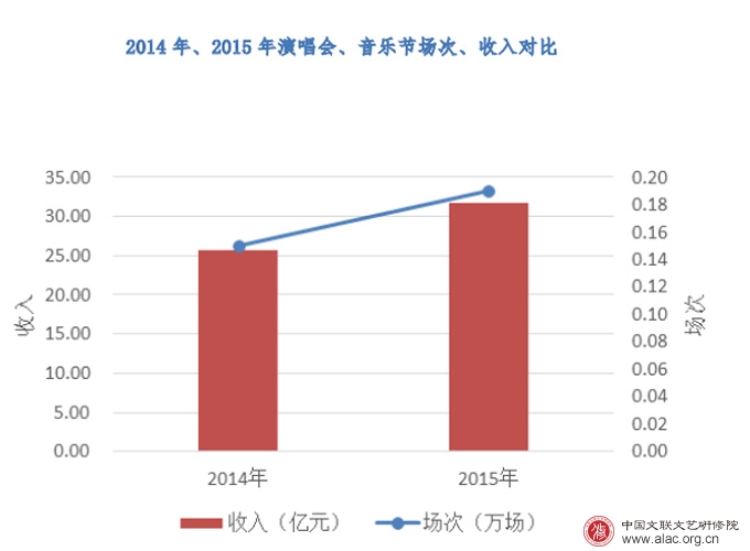 演出最新消息：2024年演出市场趋势及热门演出盘点