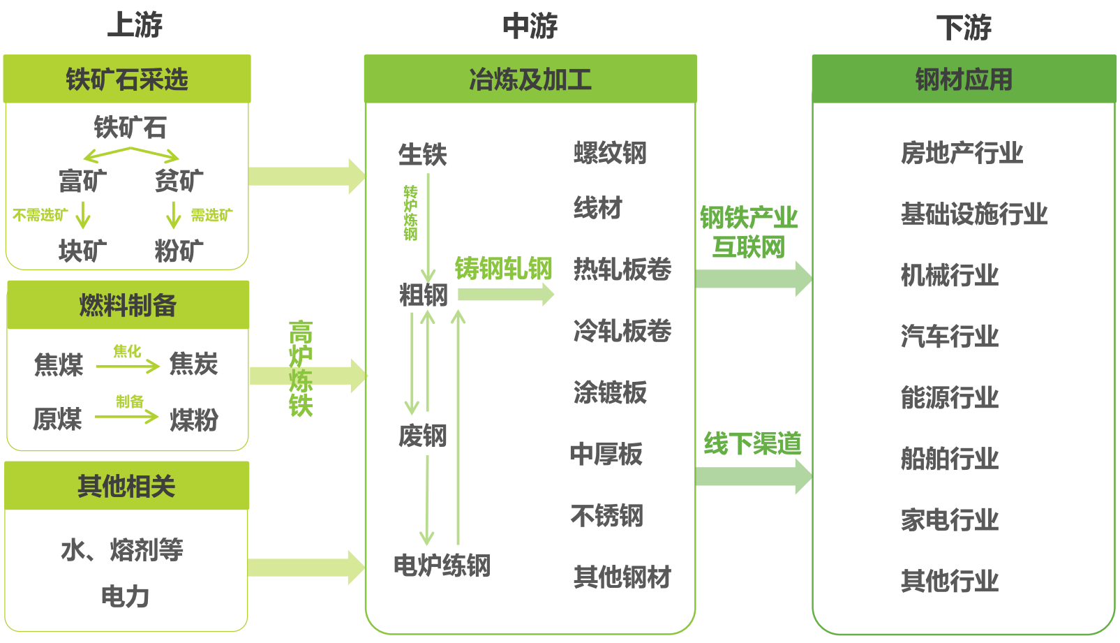 钢铁业最新趋势：技术创新与市场潜力的冲穿