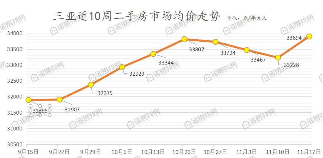 三亚最新楼盘深度解析：投资价值、区域规划及未来展望