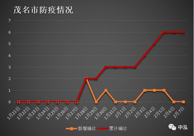 发病最新数据深度解读：疫情形势与未来趋势分析