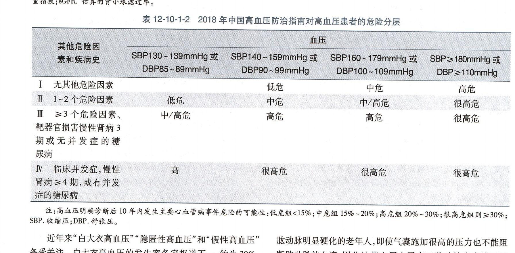 解读最新的血压标准：高血压诊断标准及防治策略的全面解析