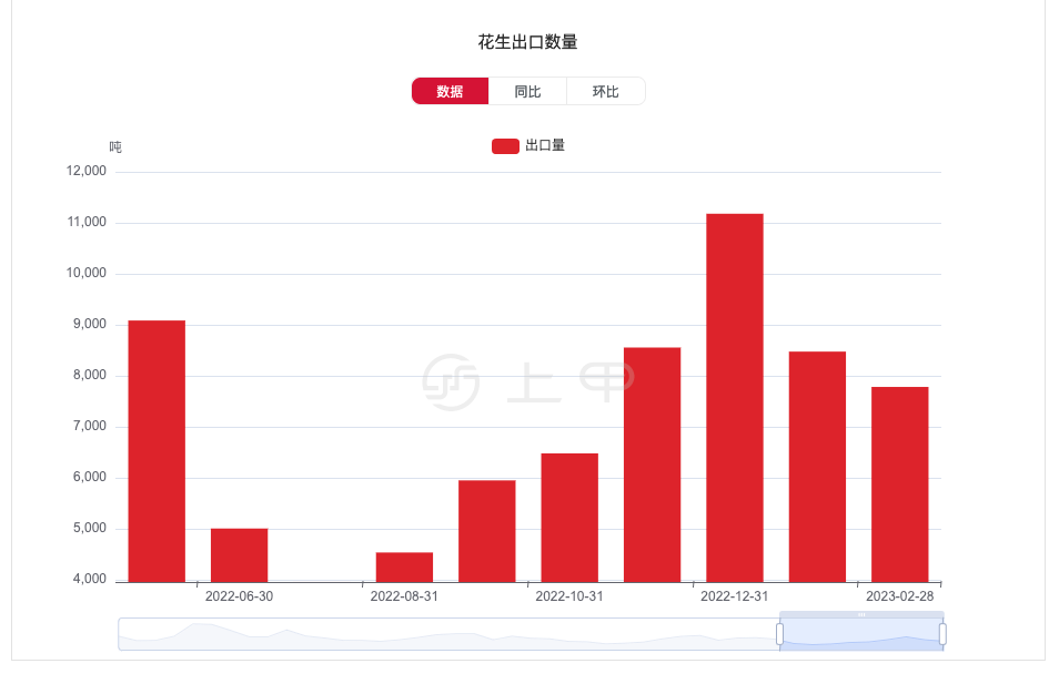 花生价格最新行情分析：市场波动与未来趋势预测