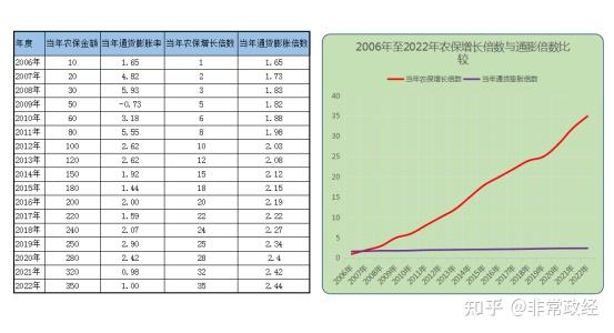 新农合最新消息：2024年政策解读及未来展望