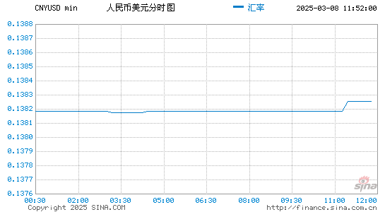 深度解读：最新汇率人民币美元走势及影响因素分析