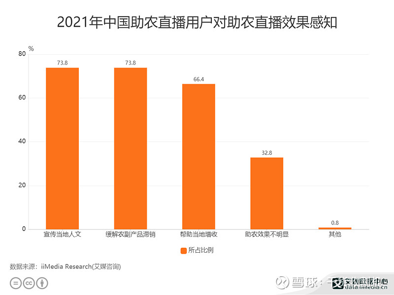 2024年最新电商资讯：直播电商崛起与平台竞争加剧