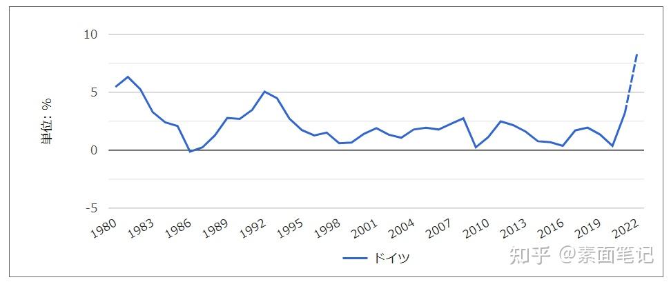 德国最新新闻深度解读：能源危机、通胀压力与社会变革