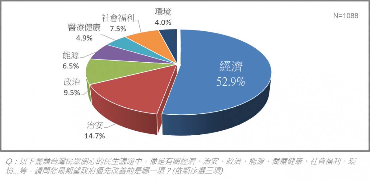 台湾最新动态：经济发展、政治况山与社会调整