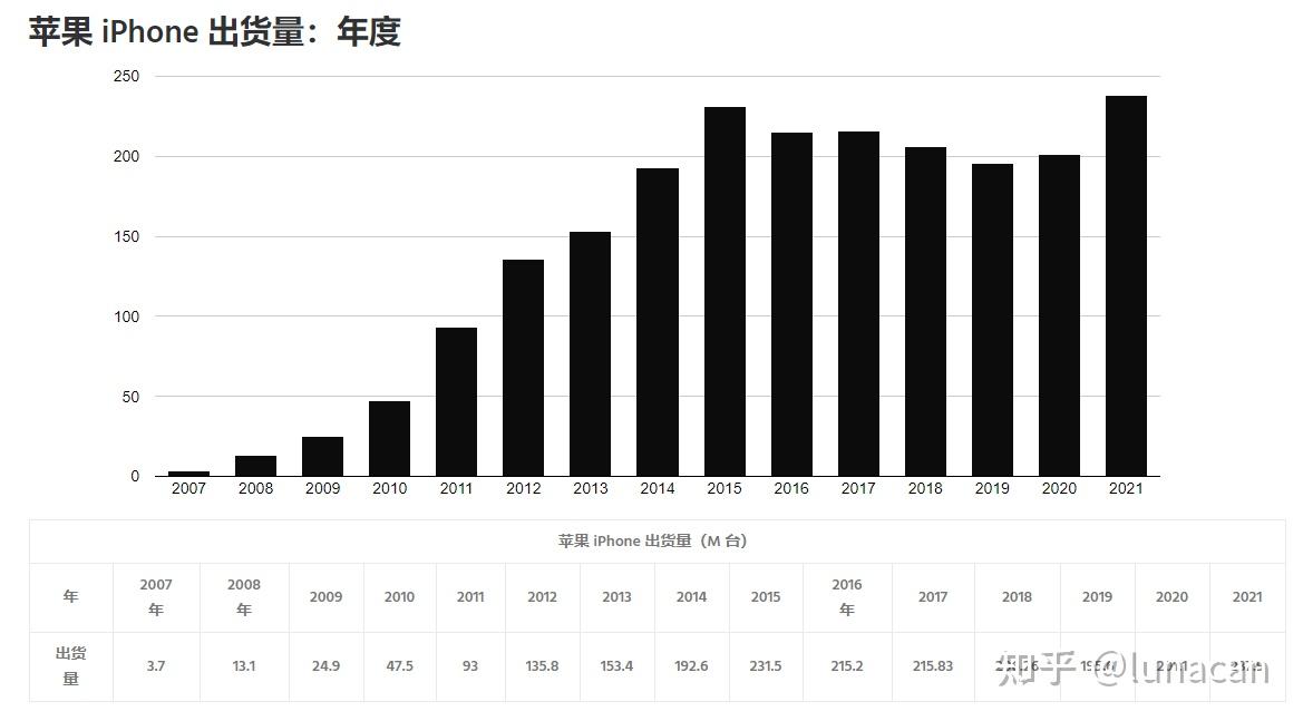 苹果最新手机详细解析：技术创新与市场推演