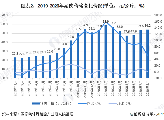 生猪最新价格深度解析：市场行情波动与未来走势预测