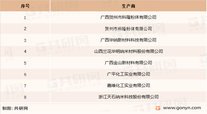 钙最新趋势分析：价格新变与市场发展趋势