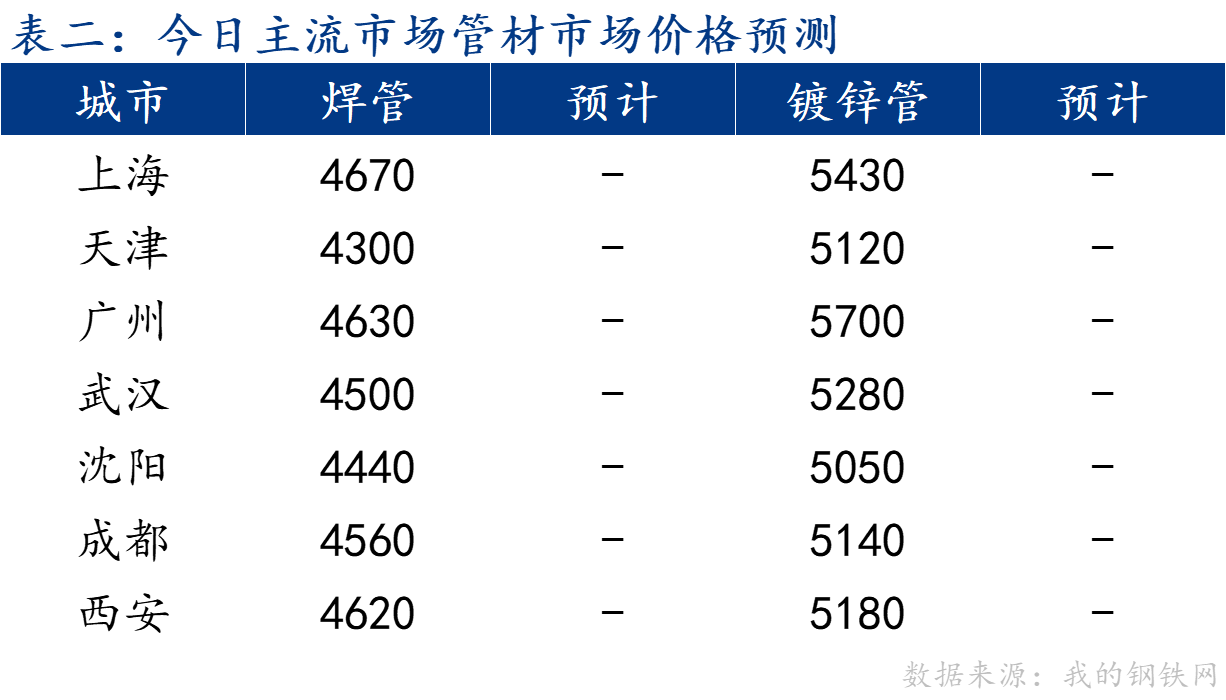 焊管最新价格深度解析：市场行情、影响因素及未来趋势