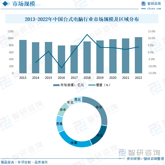 台式电脑最新配置：2024年高性能配置分析及发展趋势