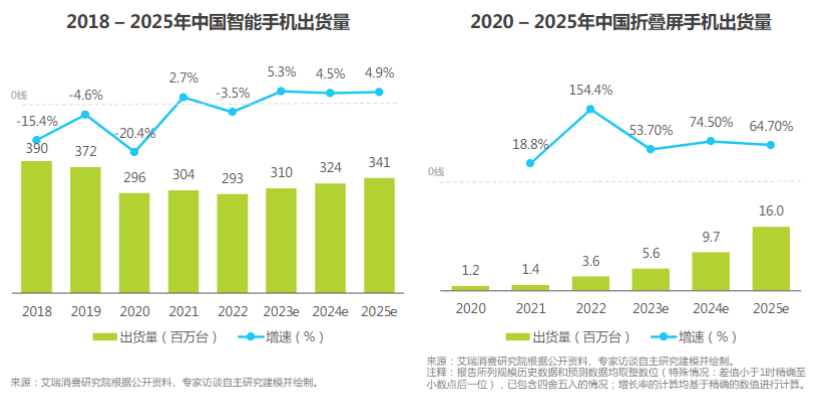 三星最新折叠手机深度评测：技术革新与市场挑战并存