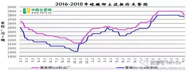 硫酸钾最新价格深度解析：市场行情、影响因素及未来走势预测