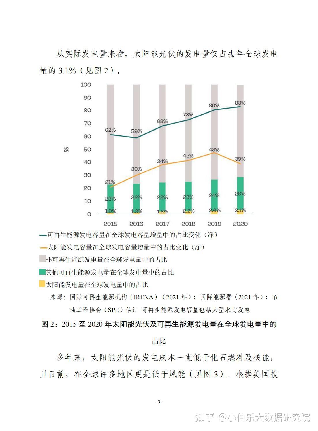 太阳能最新消息：技术革新、市场趋势及政策解读