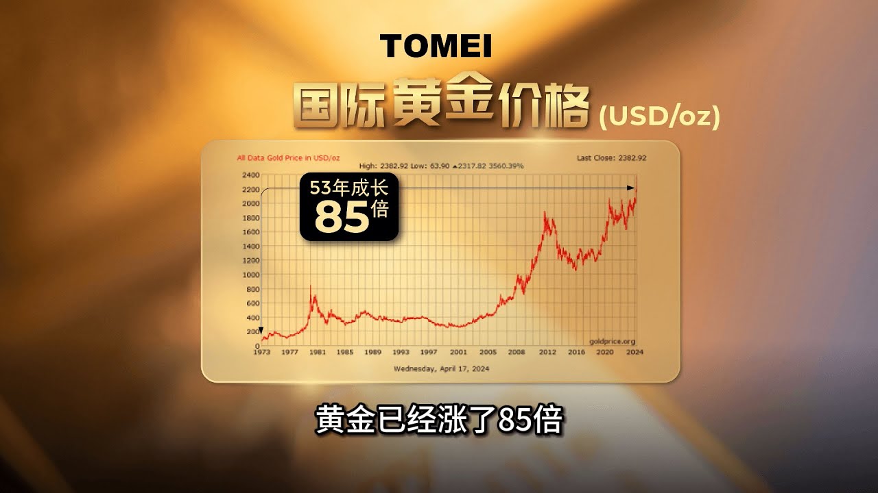 2024年最新黄金价格表深度解读：投资风险与未来趋势分析