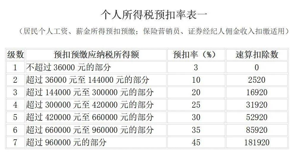 深度解读：2024年最新的税率政策及未来趋势分析