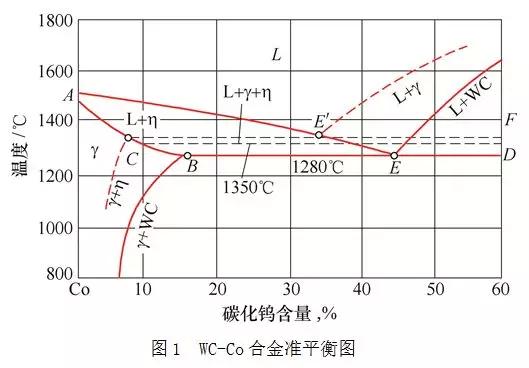 钨最新消息：市场行情分析及未来发展趋势预测