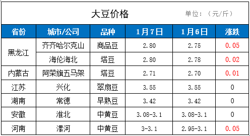 毛豆最新价格波动分析：影响因素、市场行情及未来趋势预测