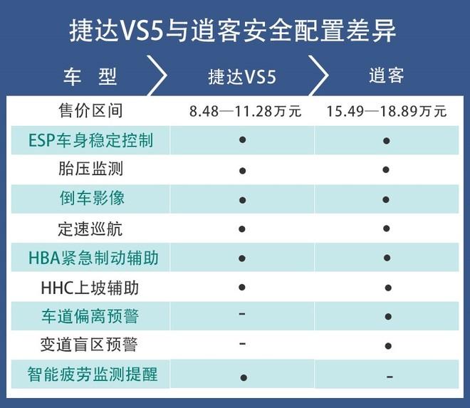 2024款日产逍客最新报价详解：配置、优惠及购车建议