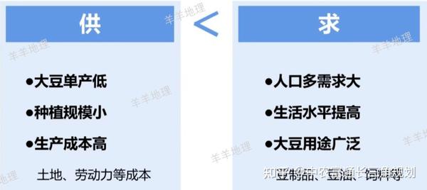 豆油最新价格波动分析：影响因素、市场走势及未来预测