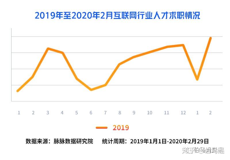 行员招聘网最新招聘：观察当今年的行员市场趋势