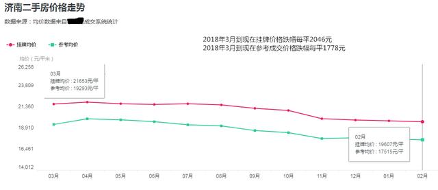 济南房价最新走势分析：区域差异、市场预测及购房建议